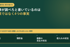 深緑の背景に、割賦販売法 第30条の2という見出しと、カードを交付する前に調査しなければならない事項として年収・預貯金・債務の支払の状況・借入れの状況の4つを並べた枠を置いたアイキャッチ