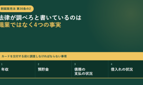 深緑の背景に、割賦販売法 第30条の2という見出しと、カードを交付する前に調査しなければならない事項として年収・預貯金・債務の支払の状況・借入れの状況の4つを並べた枠を置いたアイキャッチ