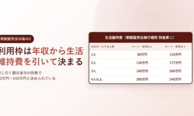 クレジットカードの利用枠はどう決まる?割賦販売法30条の2の調査と、生活維持費90万〜240万円の表