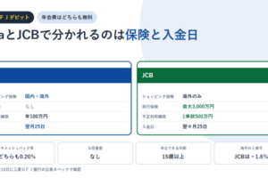 三菱ＵＦＪデビットのVisaとJCBの比較図。Visaはショッピング保険が国内＋海外・入金日は翌月25日、JCBは旅行保険最大3,000万円・不正利用補償1事故500万円・入金日は翌々月25日
