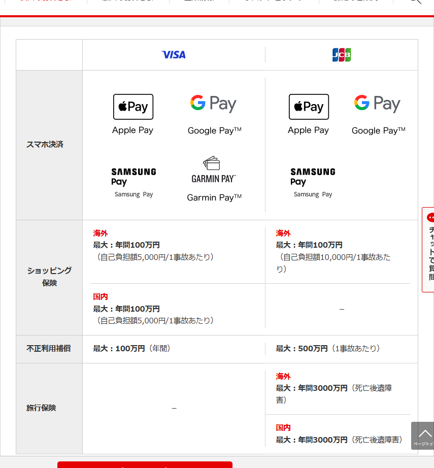 三菱UFJ銀行の公式サイトにある三菱ＵＦＪ-VISAデビットと三菱ＵＦＪ-JCBデビットの比較表。スマホ決済、ショッピング保険、不正利用補償、旅行保険の4項目がVisa列とJCB列で並んでいる
