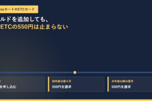 PayPayカードのETCカードの記事のアイキャッチ。入会月にETCを申し込む、初年度は翌々月に550円を請求、次年度以降は翌月に550円を請求という3つの節目が横軸に並んでいる