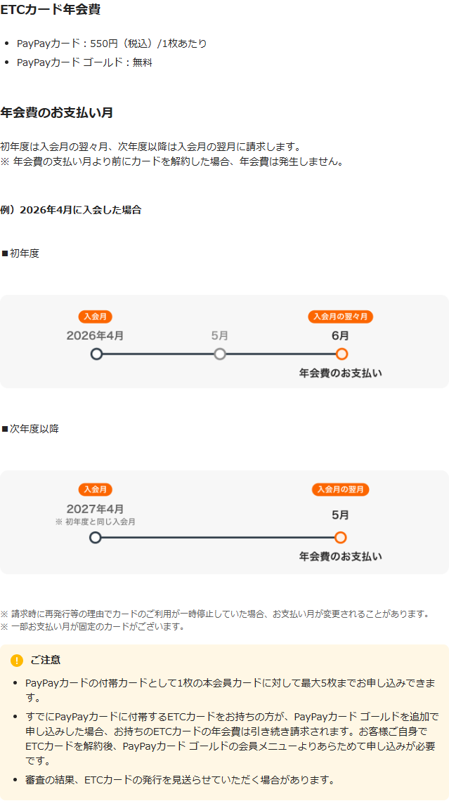 PayPayカードのヘルプ「ETCカードは年会費がかかりますか」の公式キャプチャ。ETCカード年会費としてPayPayカードが550円(税込)1枚あたり、PayPayカード ゴールドが無料と書かれ、年会費のお支払い月は初年度が入会月の翌々月、次年度以降が入会月の翌月であること、2026年4月に入会した場合の図、ご注意として最大5枚まで申し込めること、ゴールドを追加申し込みしても持っているETCカードの年会費は引き続き請求されることが並んでいる