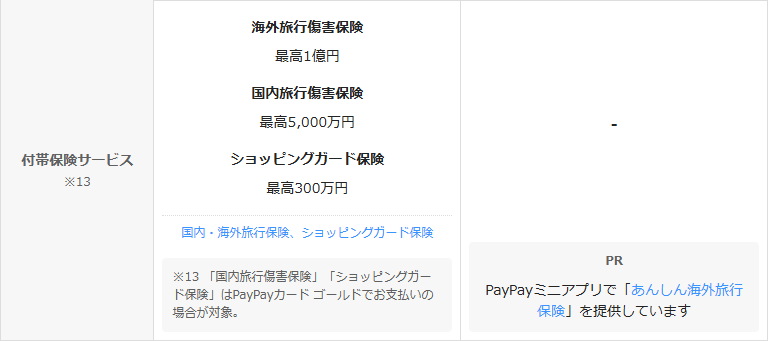 PayPayカード公式サイトのカード比較表の付帯保険サービスの行。PayPayカード ゴールドは海外旅行傷害保険が最高1億円、国内旅行傷害保険が最高5,000万円、ショッピングガード保険が最高300万円で、国内旅行傷害保険とショッピングガード保険はPayPayカード ゴールドで支払った場合が対象という注記があり、PayPayカード(一般)の欄はハイフンになっている