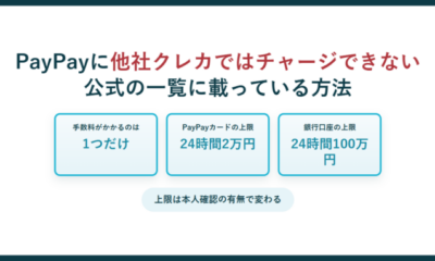 PayPayに他社クレジットカードではチャージできない|公式の一覧にある7つの方法と上限額