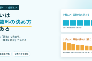 分割払いは回数が先に決まり、リボ払いは残高が減るまで続くことを棒グラフで対比した図