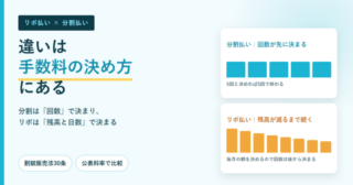 分割払いは回数が先に決まり、リボ払いは残高が減るまで続くことを棒グラフで対比した図