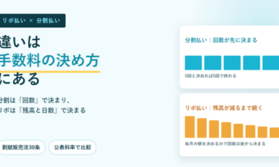 リボ払いと分割払いの違いは手数料の決め方にある|3社の公表料率で総額を比べる