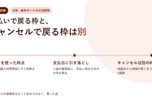 カードを使った時点・支払日の引き落とし・キャンセルの3点を横一線の時系列で並べたアイキャッチ