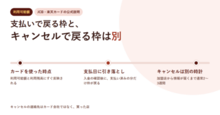 カードを使った時点・支払日の引き落とし・キャンセルの3点を横一線の時系列で並べたアイキャッチ