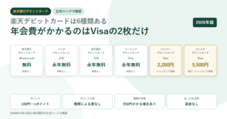 白地に淡い緑の円を敷いたアイキャッチ。楽天銀行デビットカードのタグと「楽天デビットカードは6種類ある/年会費がかかるのはVisaの2枚だけ」という見出しを置き、Mastercardの無料、パンダJCBの永年無料、JCBの永年無料、ベーシックVisaの永年無料、シルバーVisaの2,200円、ゴールドVisaの5,500円の6枚をカードで並べ、下にポイントは100円=1ポイント・ポイントの差は種類による差なし・種類の切替は550円かかる場合あり・払った年会費は返金なしの4項目を置いた構成