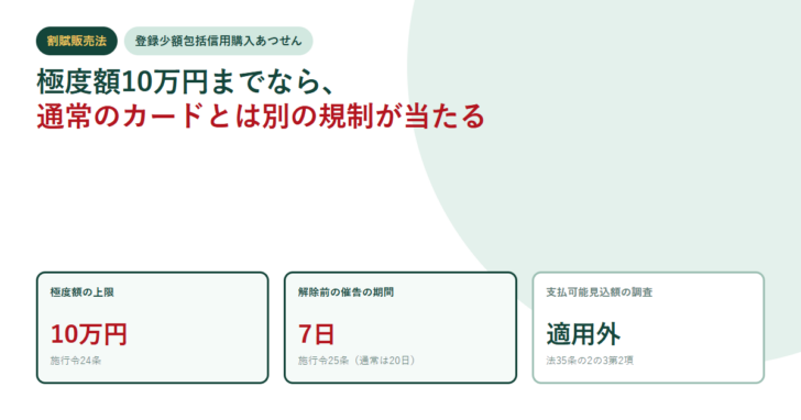割賦販売法の登録少額包括信用購入あつせんの要点を示す図。極度額の上限10万円（施行令24条）、解除前の催告の期間7日（施行令25条）、支払可能見込額の調査は適用外（法35条の2の3第2項）