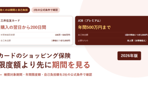 三井住友カードとJCBのショッピング保険の補償期間と自己負担額を並べたアイキャッチ