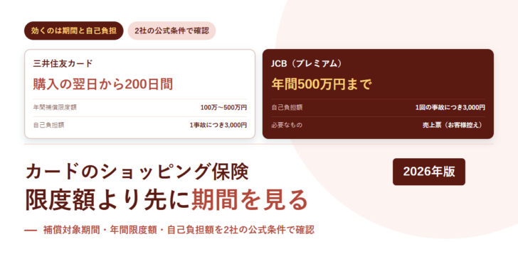 三井住友カードとJCBのショッピング保険の補償期間と自己負担額を並べたアイキャッチ