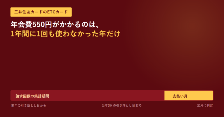 請求回数の集計期間と支払い月を1本の帯で左右に分けて示したアイキャッチ