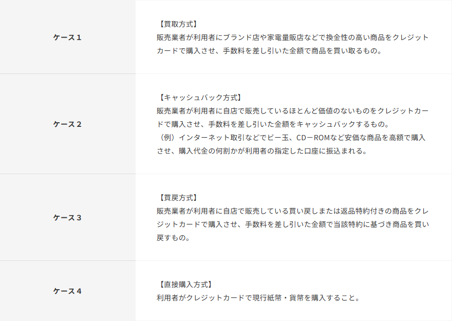 三井住友カードがショッピング枠の現金化として掲示している4つの方式。買取方式、キャッシュバック方式、買戻方式、直接購入方式が並んでいる