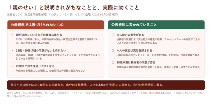 公表資料では裏づけられないものと、公表資料に書かれていることを左右に並べた比較図