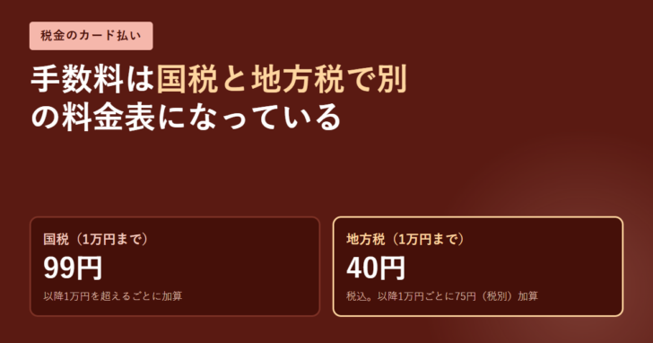 国税1万円まで99円、地方税1万円まで40円と2つの枠で対比した図