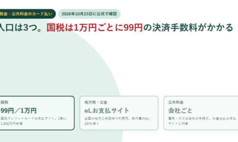 国税・地方税と公金・公共料金の3つの入口をカードで並べた図。国税は1万円ごとに99円と表示している