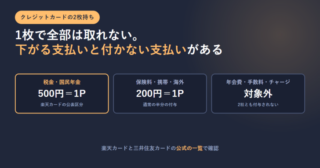 税金は500円で1ポイント、保険料や携帯や海外は200円で1ポイント、年会費や手数料やチャージは対象外と3つ並べたアイキャッチ