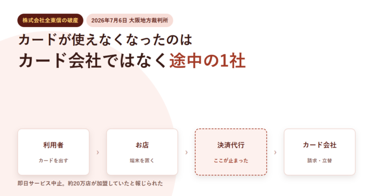 利用者・お店・決済代行・カード会社を横一列に並べ、決済代行のところが止まったことを示したアイキャッチ